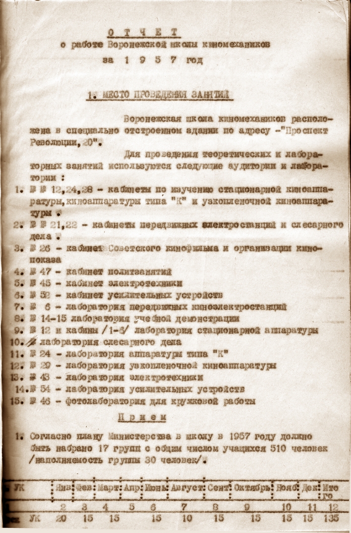Годовой отчет