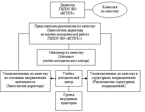 ВГПГК